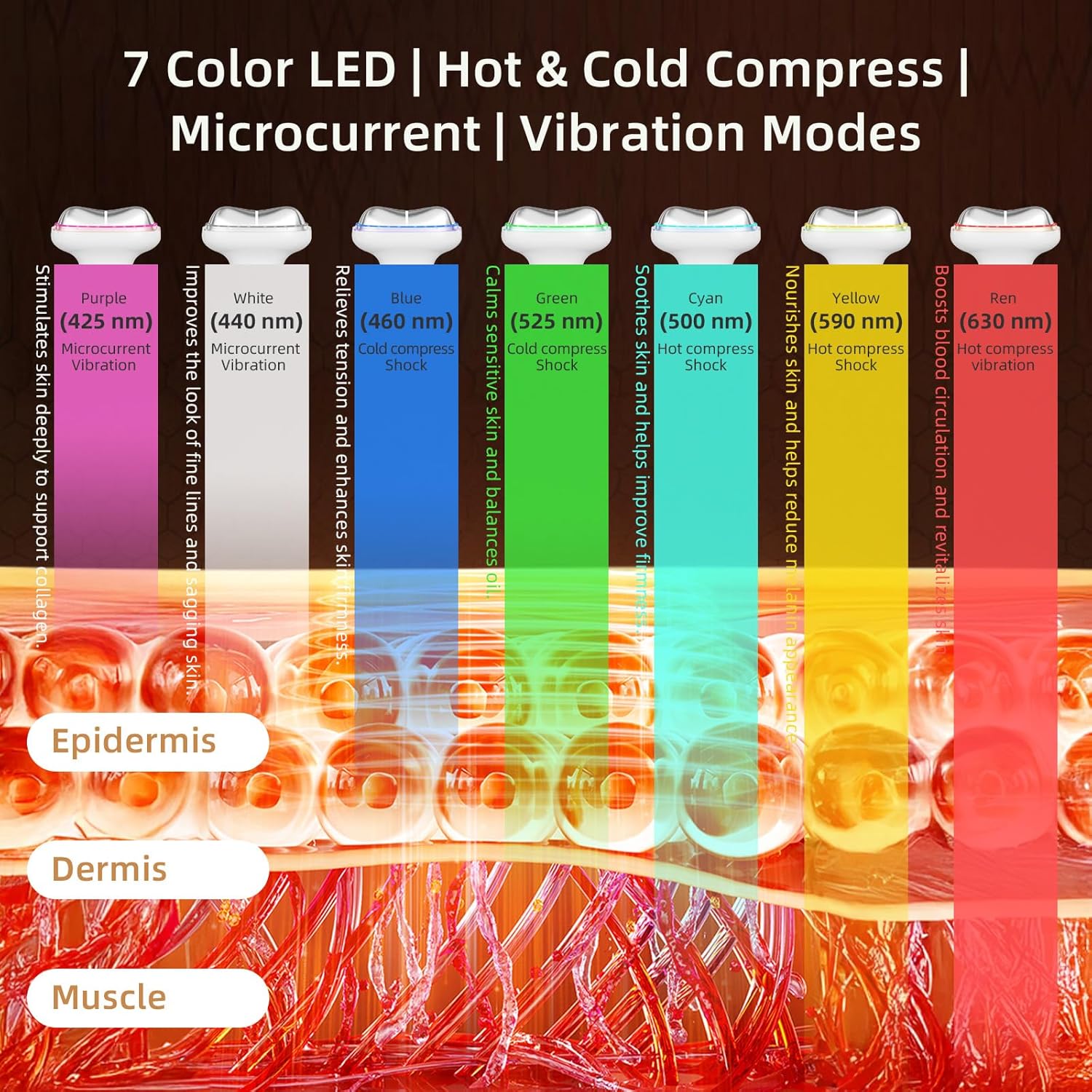 Red Light for Face & Neck Beauty Massager, 7-in-1 LED Gua Sha Sculptor,Microcurrent,Vibration for Face Neck Eye Lifting,Wrinkles,Puffiness,Firming Puffiness & Firming Skincare Tool Women's Day Gifts